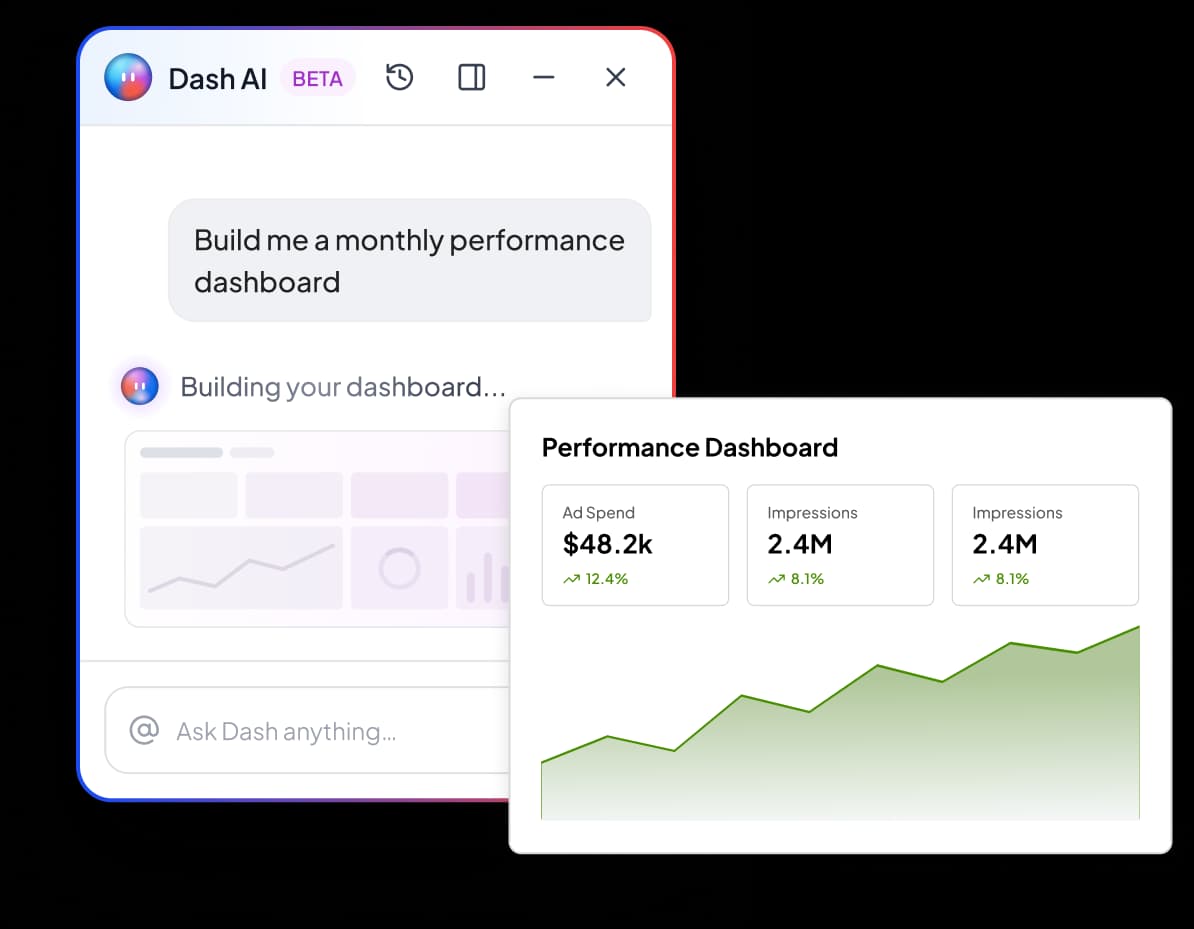 Dash AI chat assistant with a performance overview card
