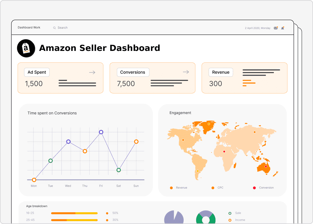 Amazon Seller Dashboard