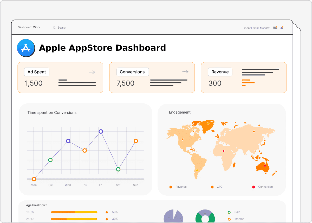 Apple AppStore Dashboard