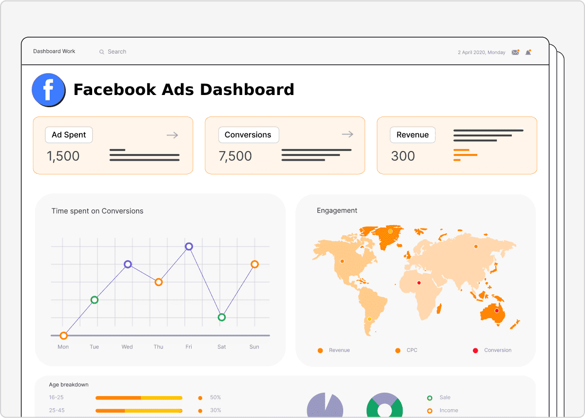 Facebook Ads Dashboard Preview