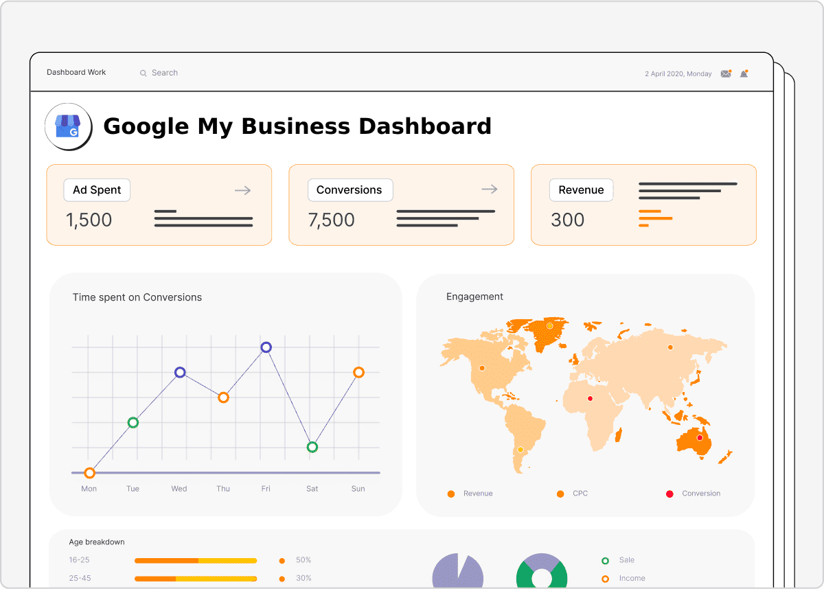 Google My Business Dashboard