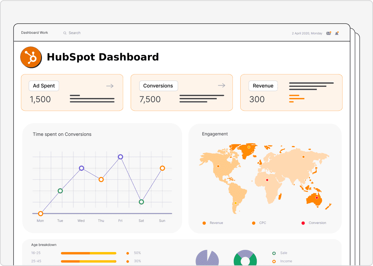 HubSpot Dashboard