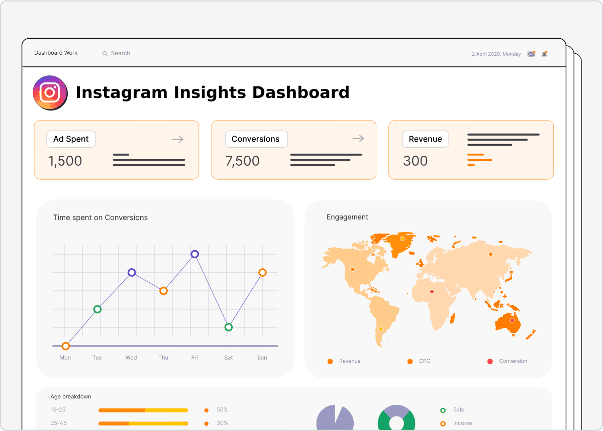 Instagram Insights Dashboard
