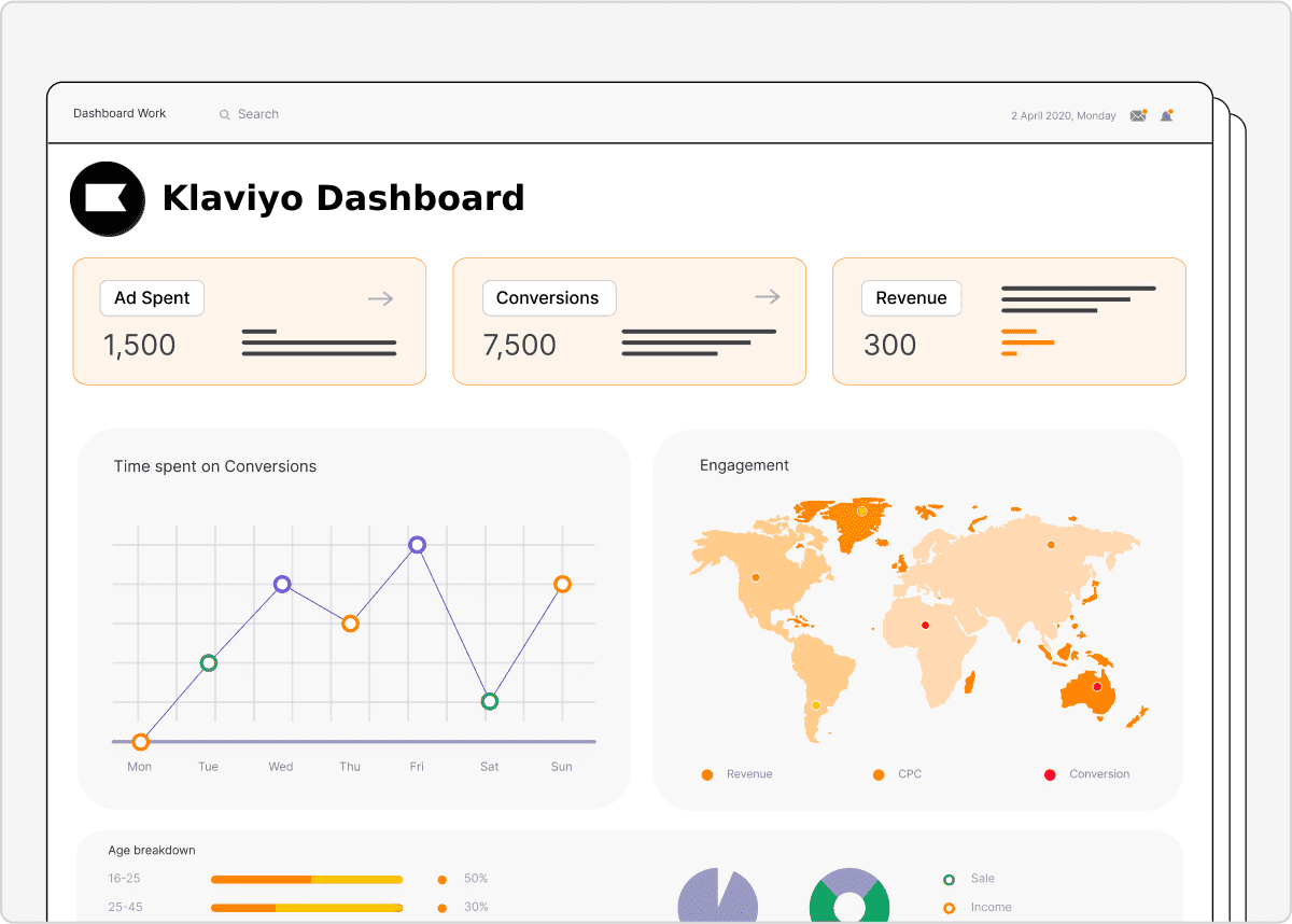Klaviyo Dashboard