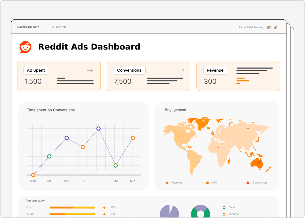 Reddit Ads Dashboard