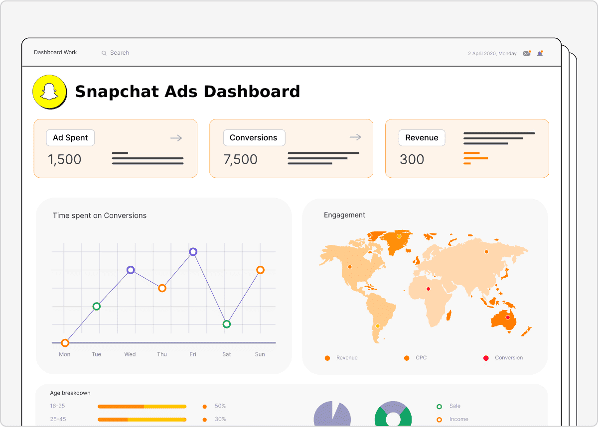 Snapchat Ads Dashboard