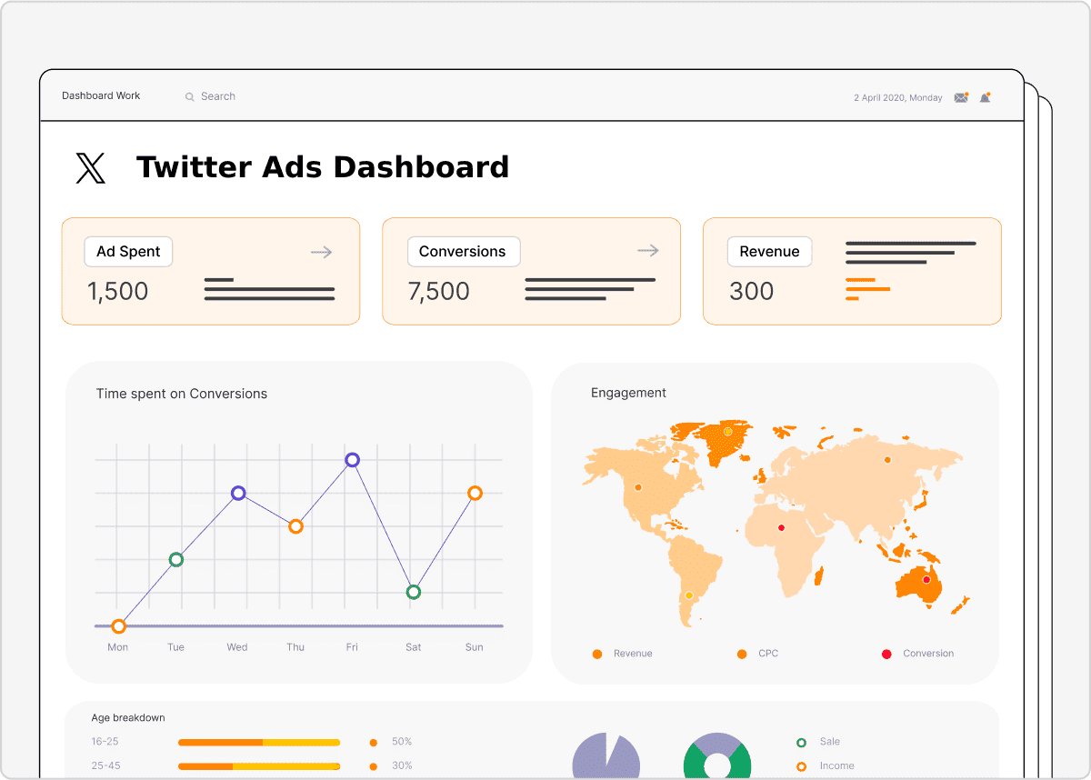 Twitter Ads Dashboard