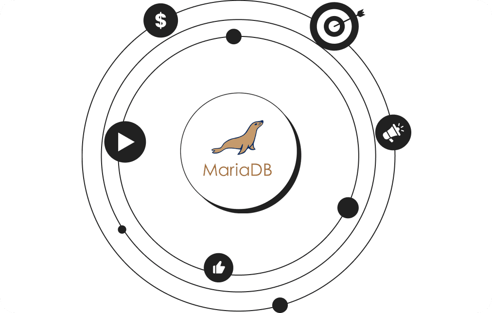 Automatically collect MariaDB data for all important KPIs