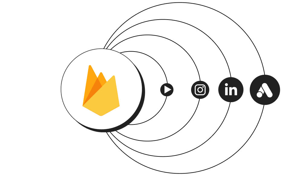 Let your Firebase reporting point to actionable strategies