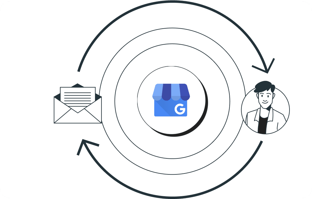 Clients are always in the loop with automated reporting