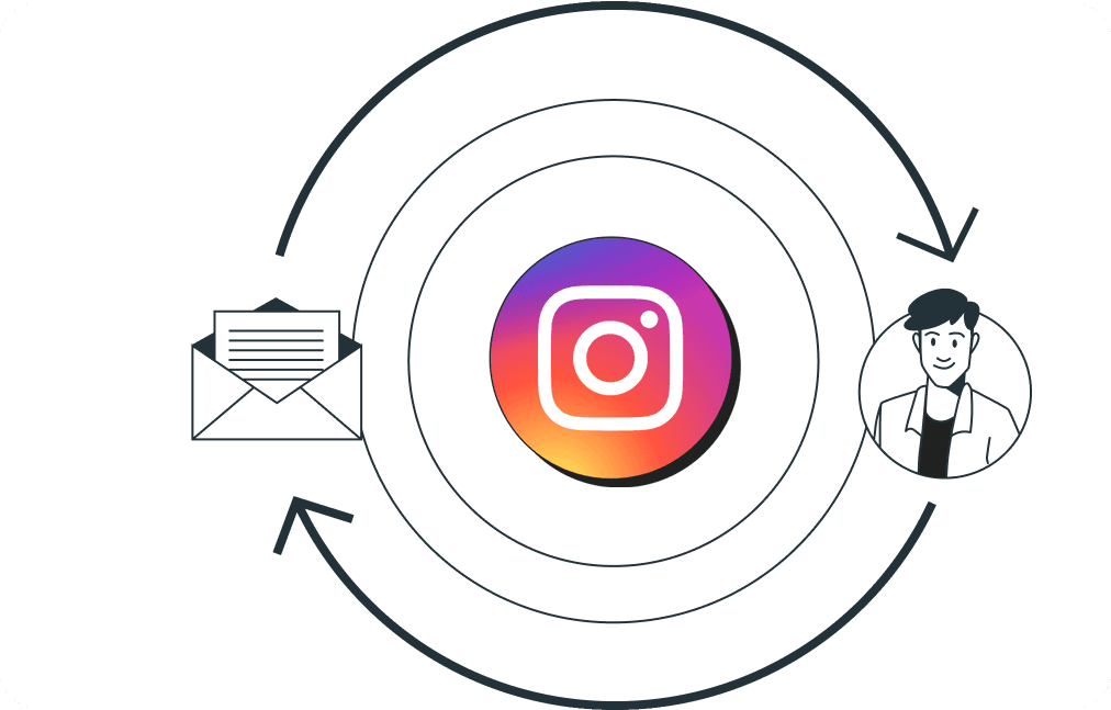 Instagram ROI report