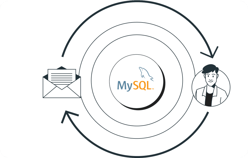 Keep clients informed with automated MySQL reporting