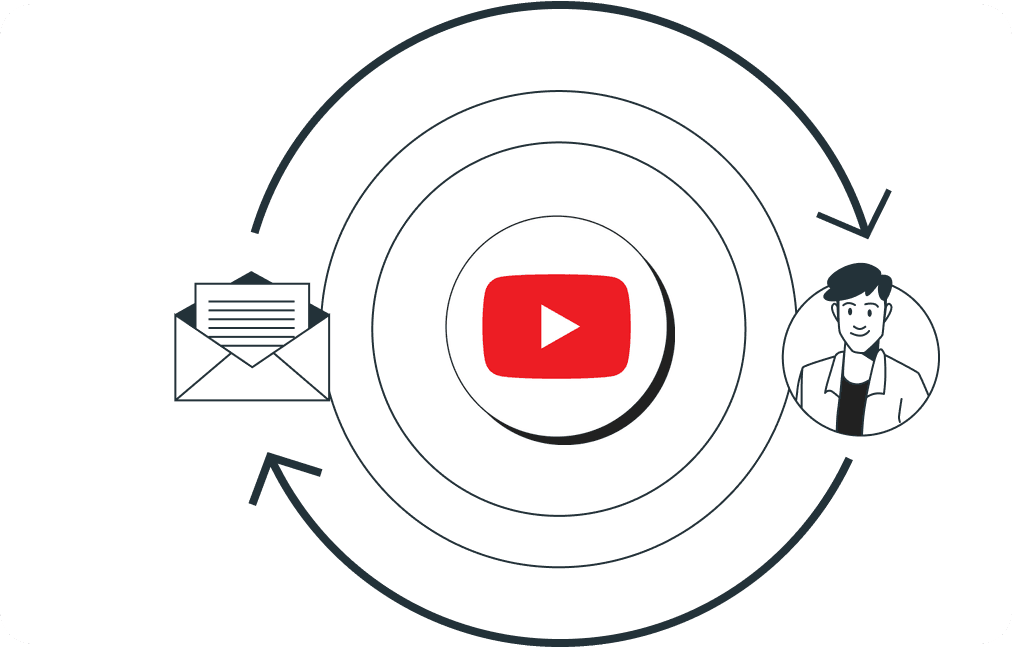 YouTube reporting tool