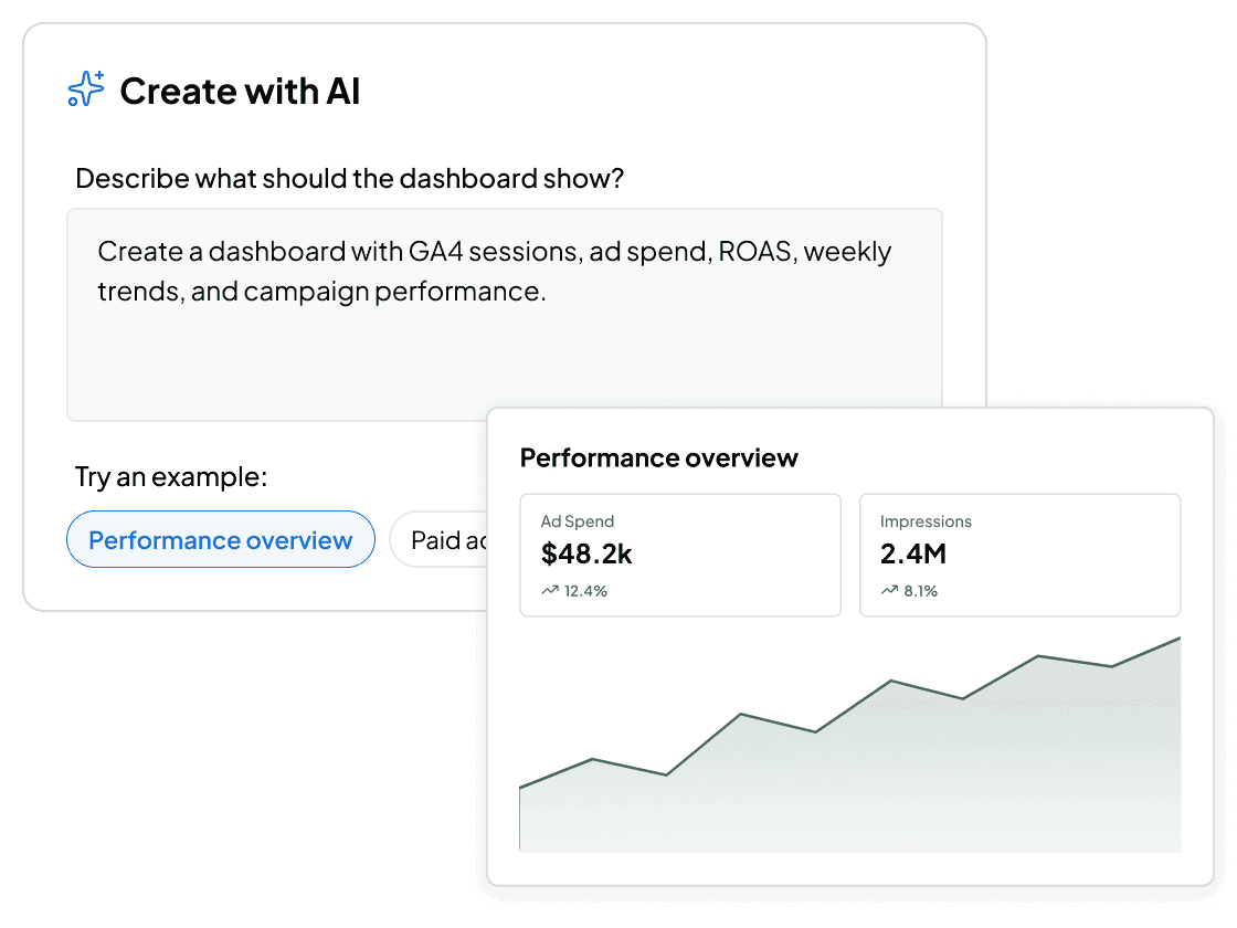 AI-generated marketing dashboard interface