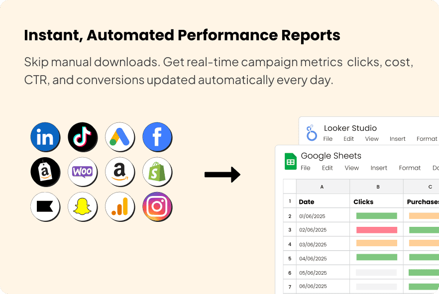 Cross-channel performance overview