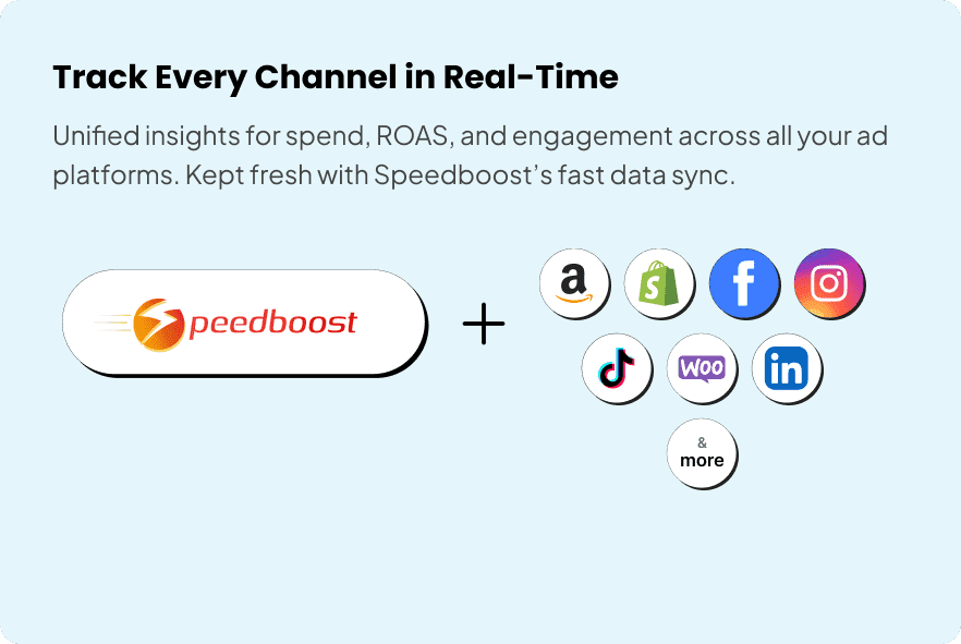 Campaign pacing dashboard
