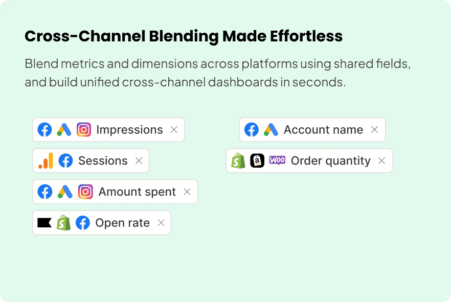 Creative insights snapshot
