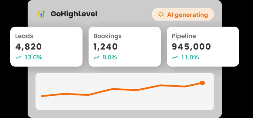 Built-in, AI-Powered Dashboards