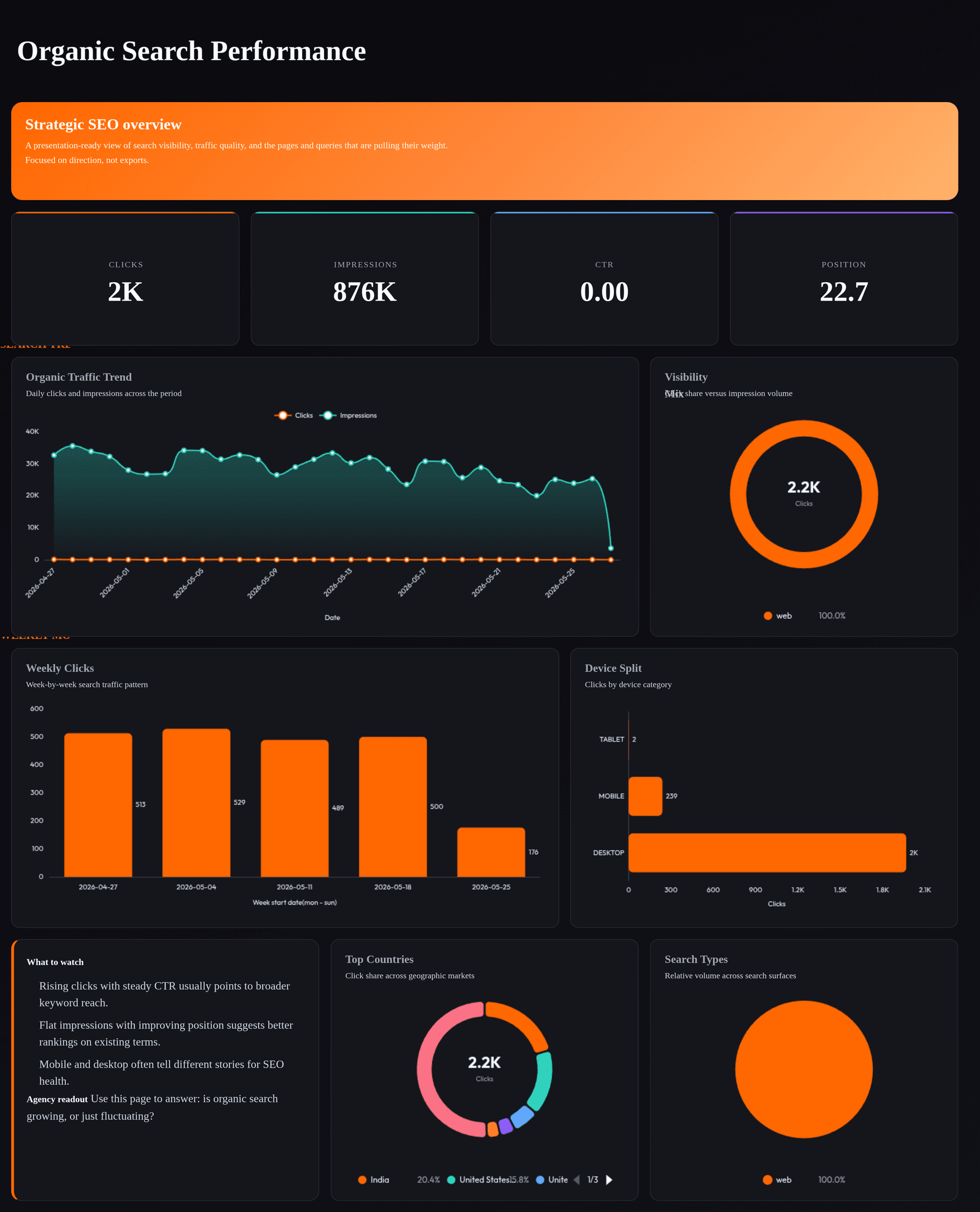 GSC Organic Search Performance