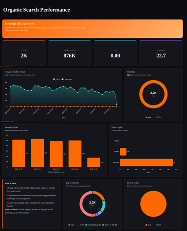 GSC Organic Search Performance