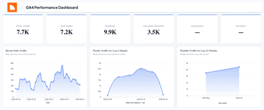 GA4 Performance Dashboard
