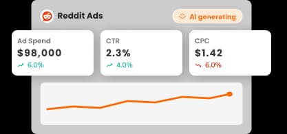 AI-Powered Dashboards