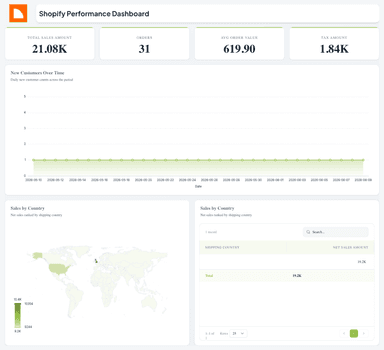 Shopify Performance Dashboard