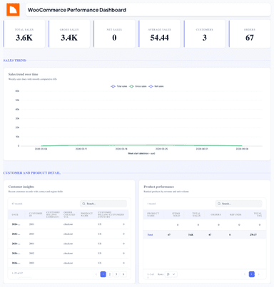 WooCommerce Performance Dashboard