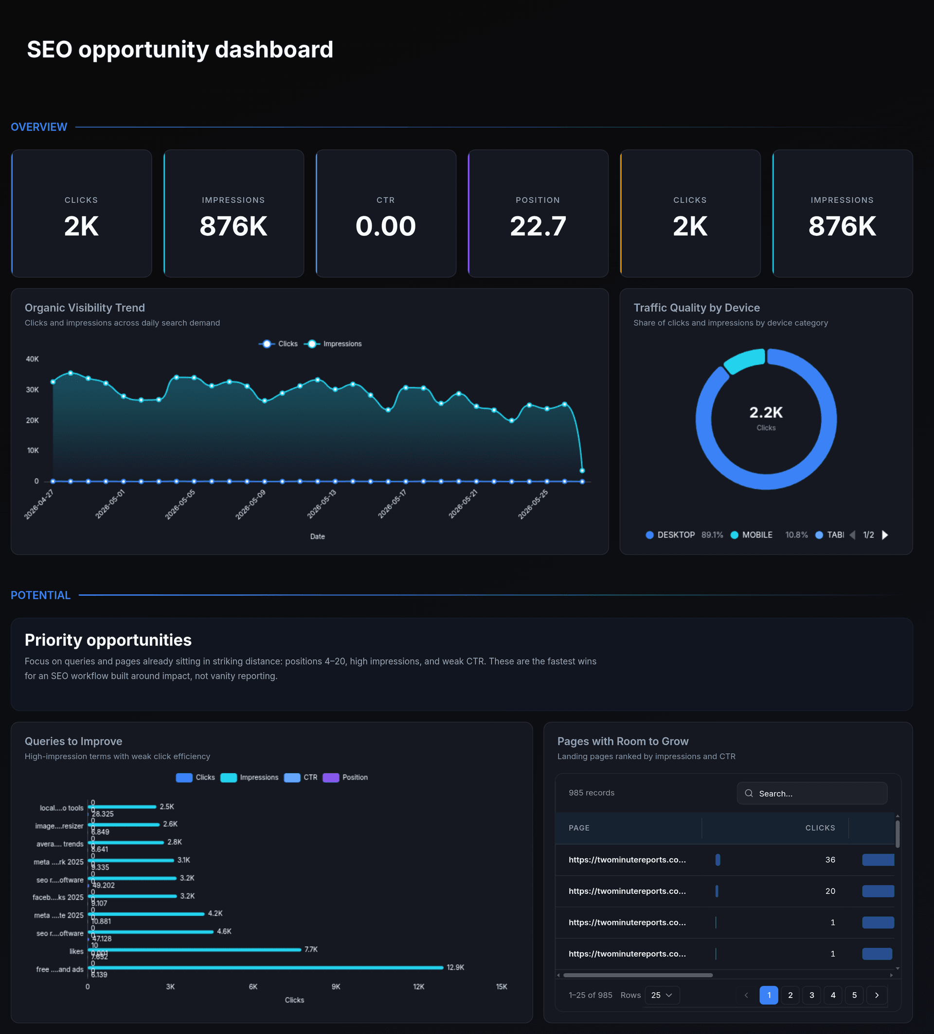 GSC Query and Landing Page Opportunities