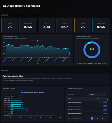 GSC Query and Landing Page Opportunities