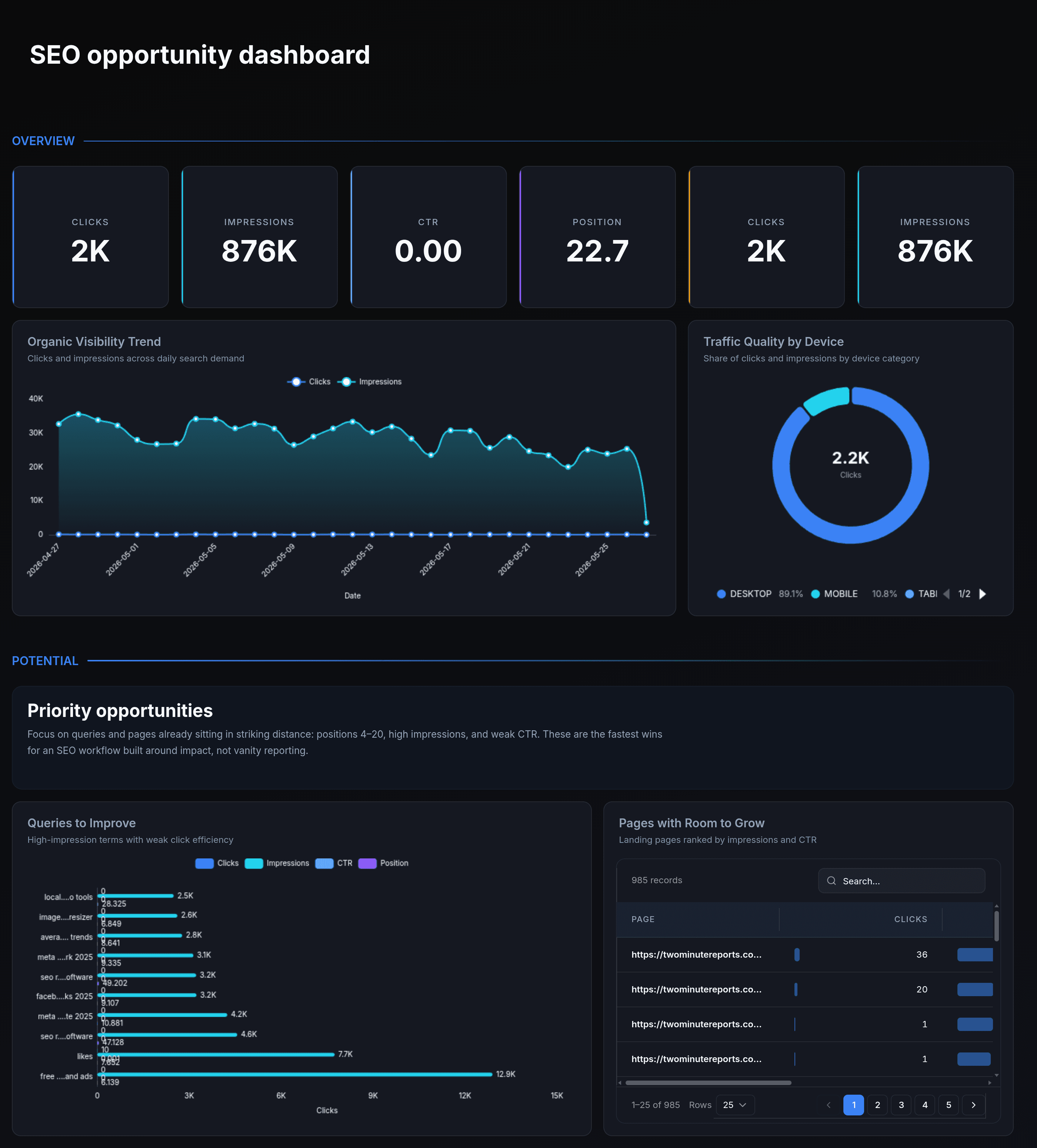 GSC Query and Landing Page Opportunities