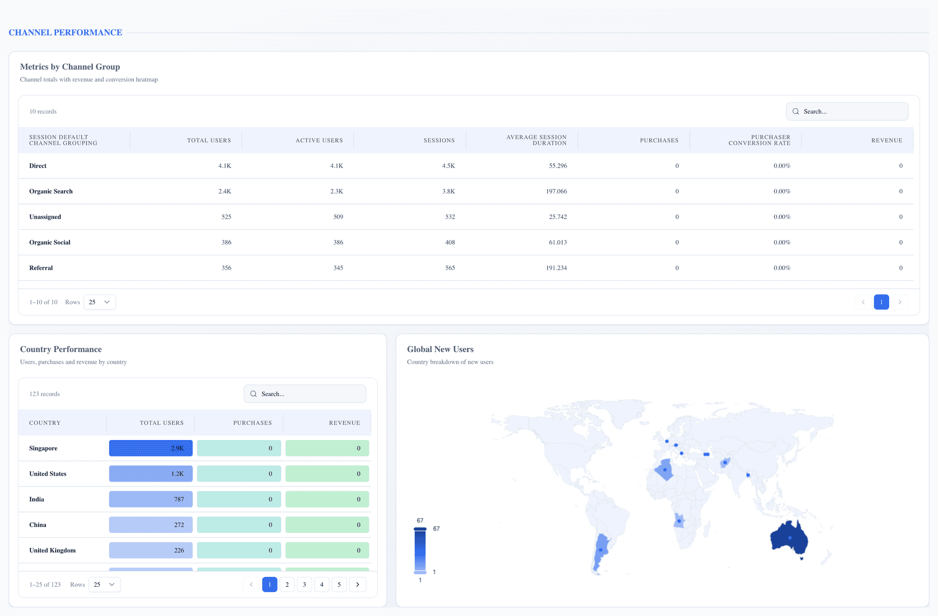 GA4 Performance Dashboard