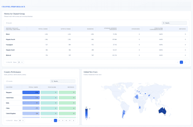 GA4 Performance Dashboard