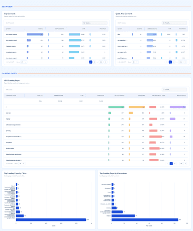 SEO Performance Dashboard