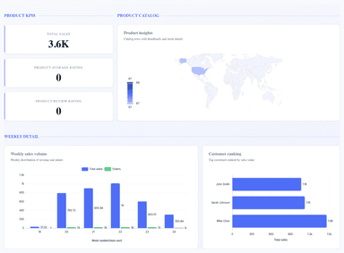 WooCommerce Performance Dashboard