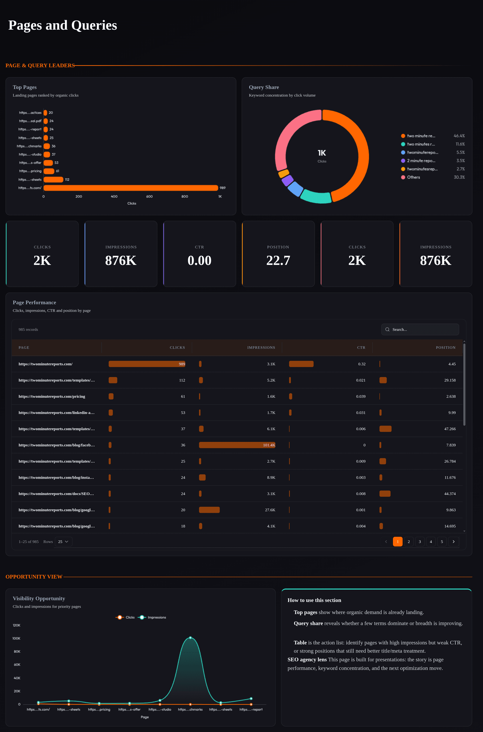 GSC Organic Search Performance