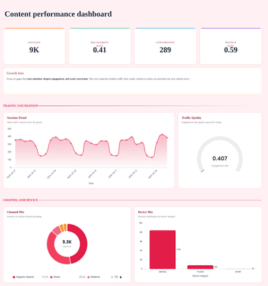 GA4 Content and Landing Page Insights