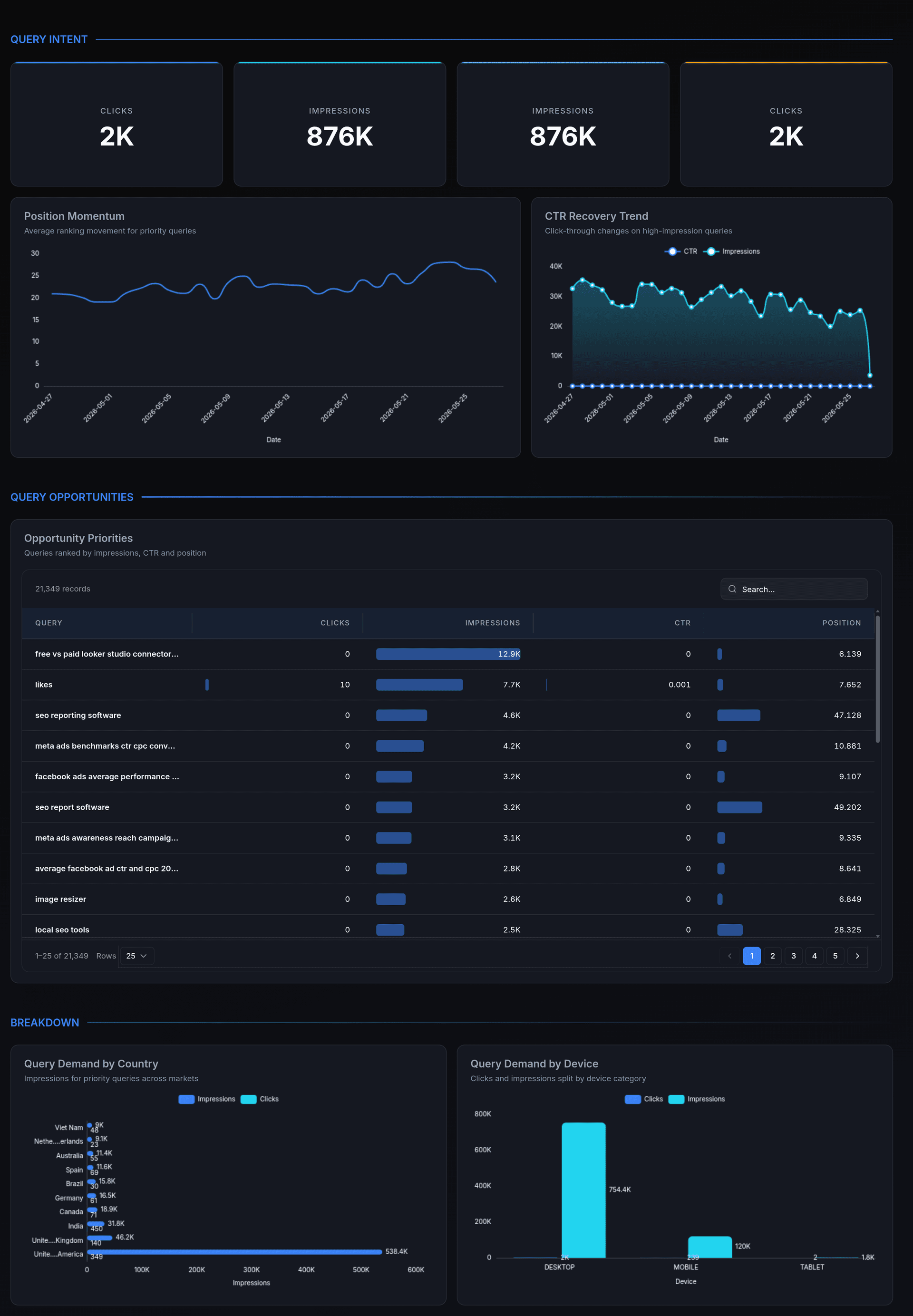 GSC Query and Landing Page Opportunities