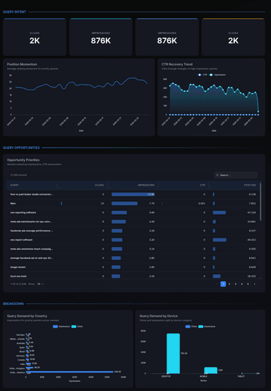GSC Query and Landing Page Opportunities