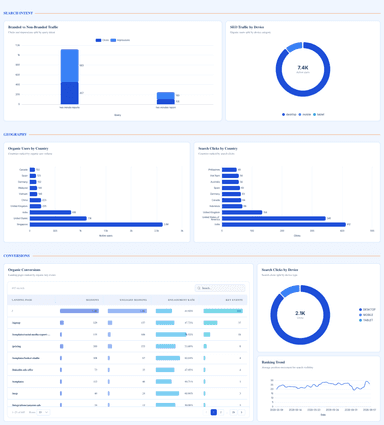 SEO Performance Dashboard