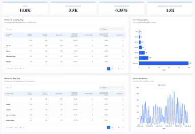 GA4 Performance Dashboard