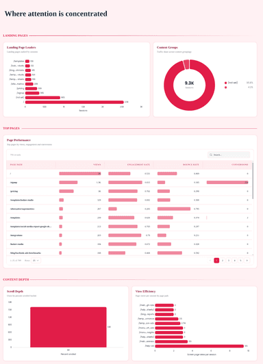 GA4 Content and Landing Page Insights