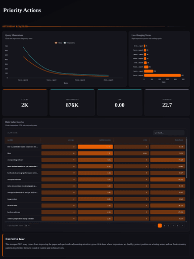 GSC Organic Search Performance