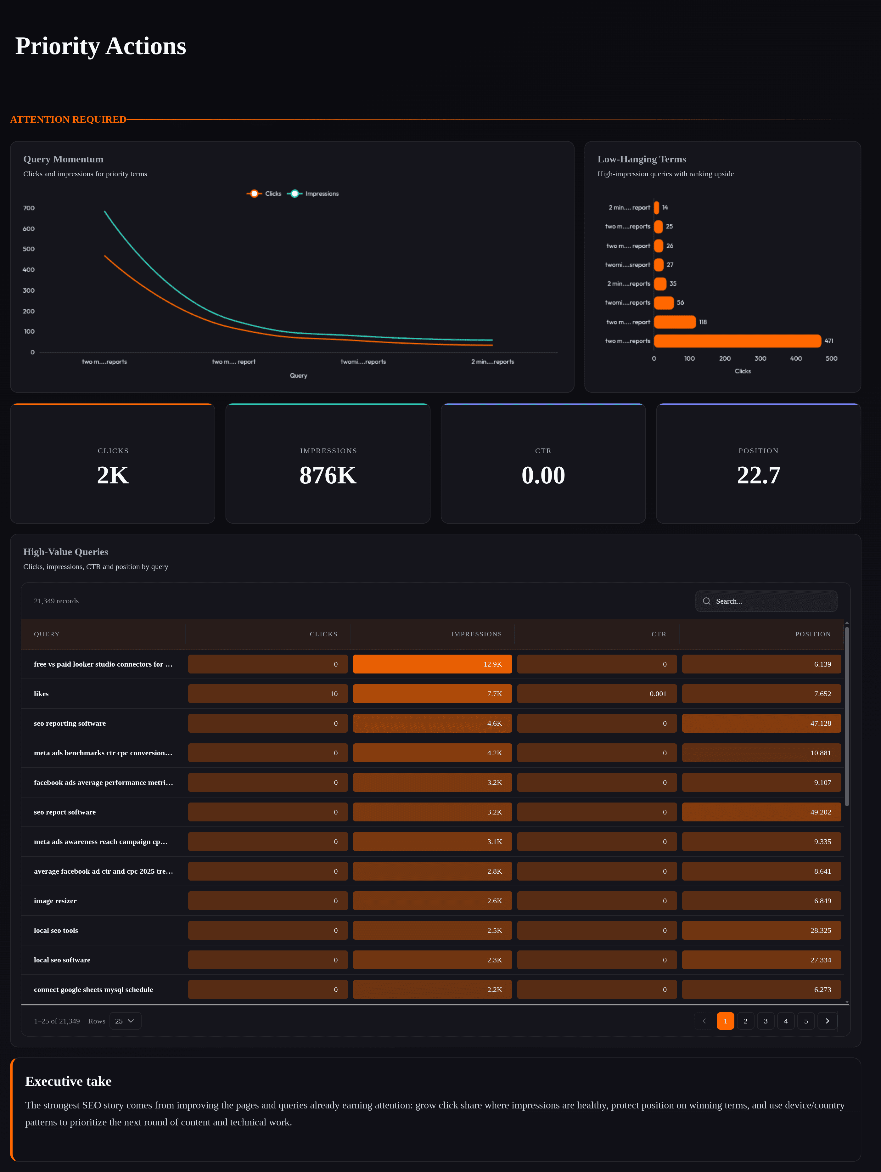 GSC Organic Search Performance