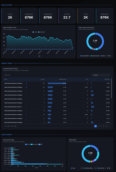 GSC Query and Landing Page Opportunities