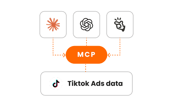 Connect AI Platforms