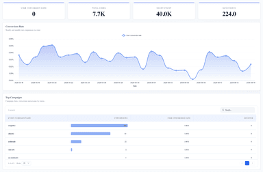 GA4 Performance Dashboard