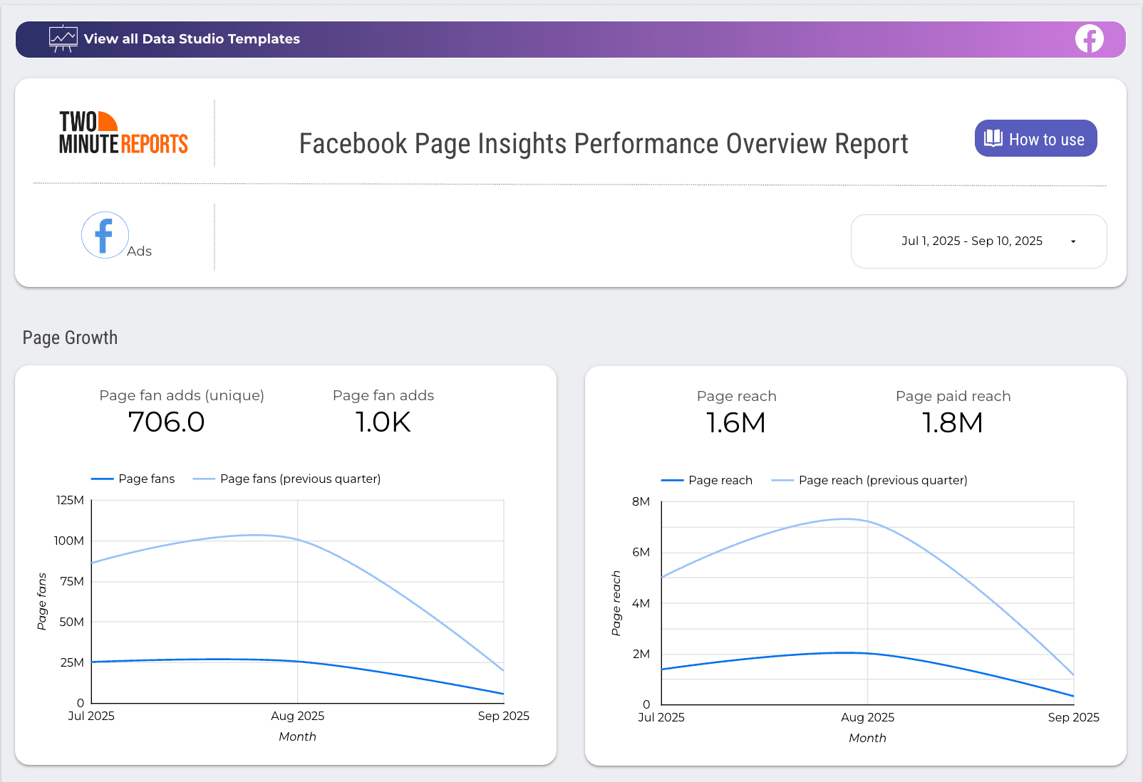 Track social media engagement metrics on Facebook 