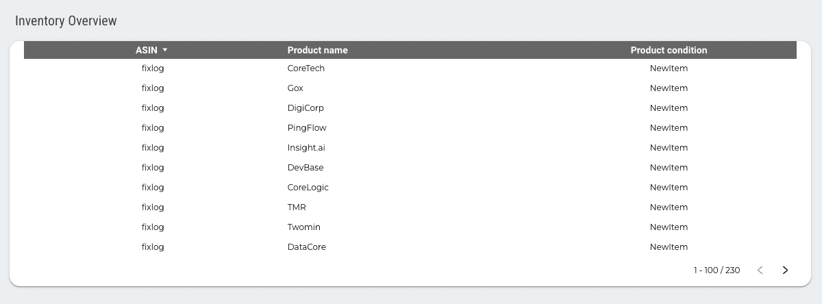 Amazon Seller Central Dashboard