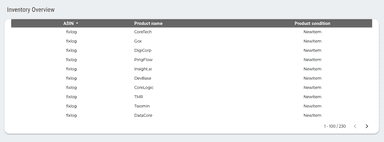 Amazon Seller Central Dashboard